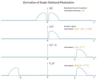 Unexpected disconnect while reading sideband packet