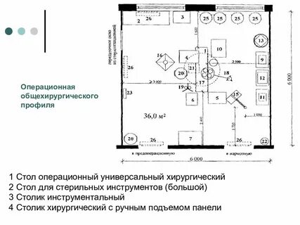 Хирургическое отделение стандарты