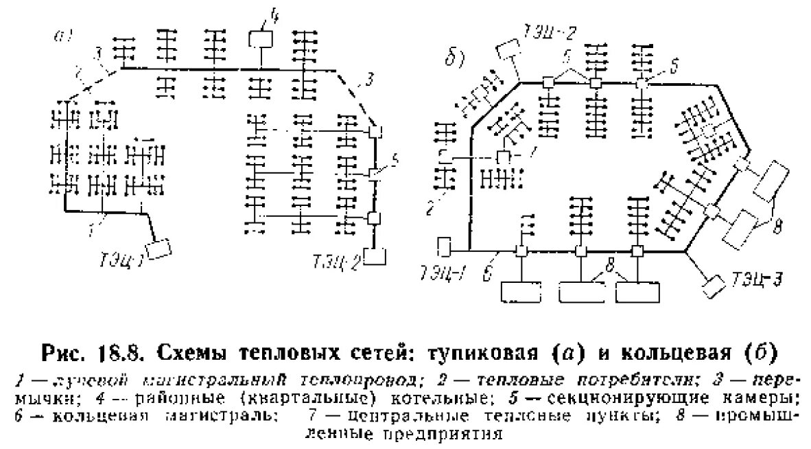 Кольцевая схема тепловой сети. Радиальная схема тепловых сетей. Кольцевая радиальная тупиковая тупиковая схема тепловых сетей. Радиальная тепловая сеть схема. Тупиковая кольцевая