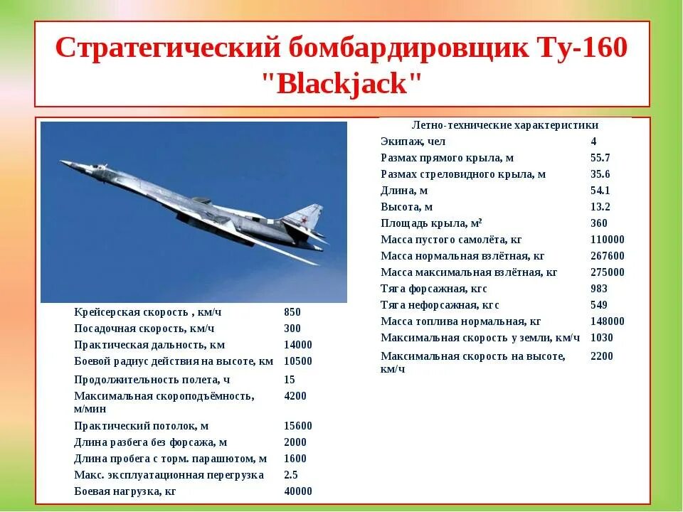 Ту-160 сверхзвуковой самолёт белый лебедь. Реактивный бомбардировщик ту 160. Технические характеристики самолета ту 160 белый лебедь. Ту-160 сверхзвуковой самолёт характеристики.