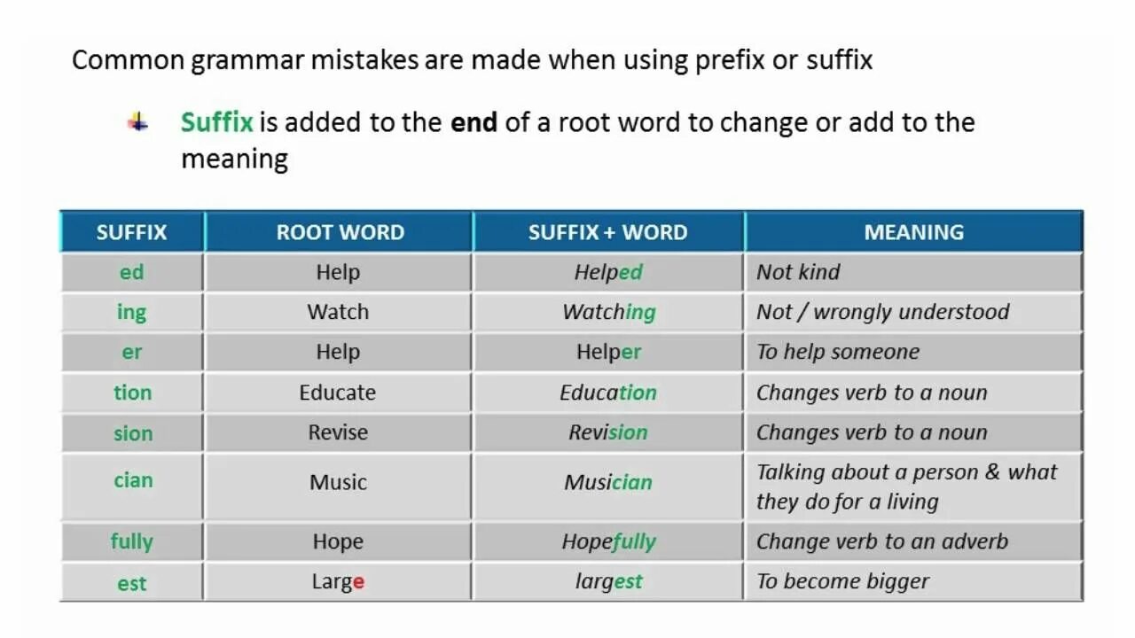 Префикс это простыми словами. Understand приставка. Understand префикс. Обра prefix. Приставка to.