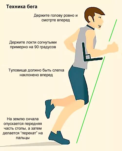 Техника бега трусцой постановка стопы. Правильная техника бега. Как правильно бегать техника. Правильная постановка бега.