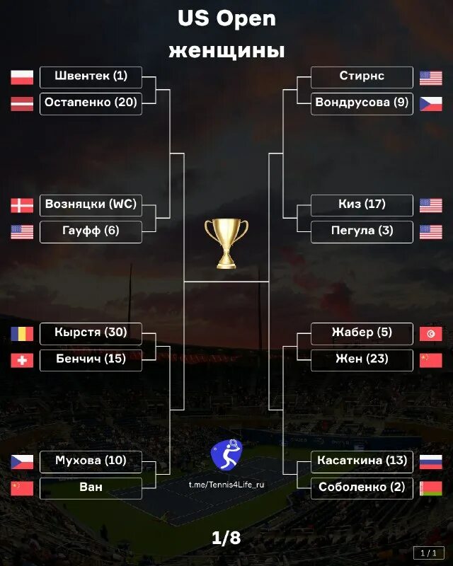 Турн сетка австр опен жен. Ti 8 сетка. ti8 bracket. bracket-8. footabll 12 team playoff sett.