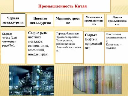 Какие отрасли промышленности развиты в китае