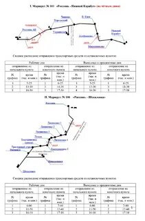 Мониторинг пассажирского расписание пассажирский расписание киров