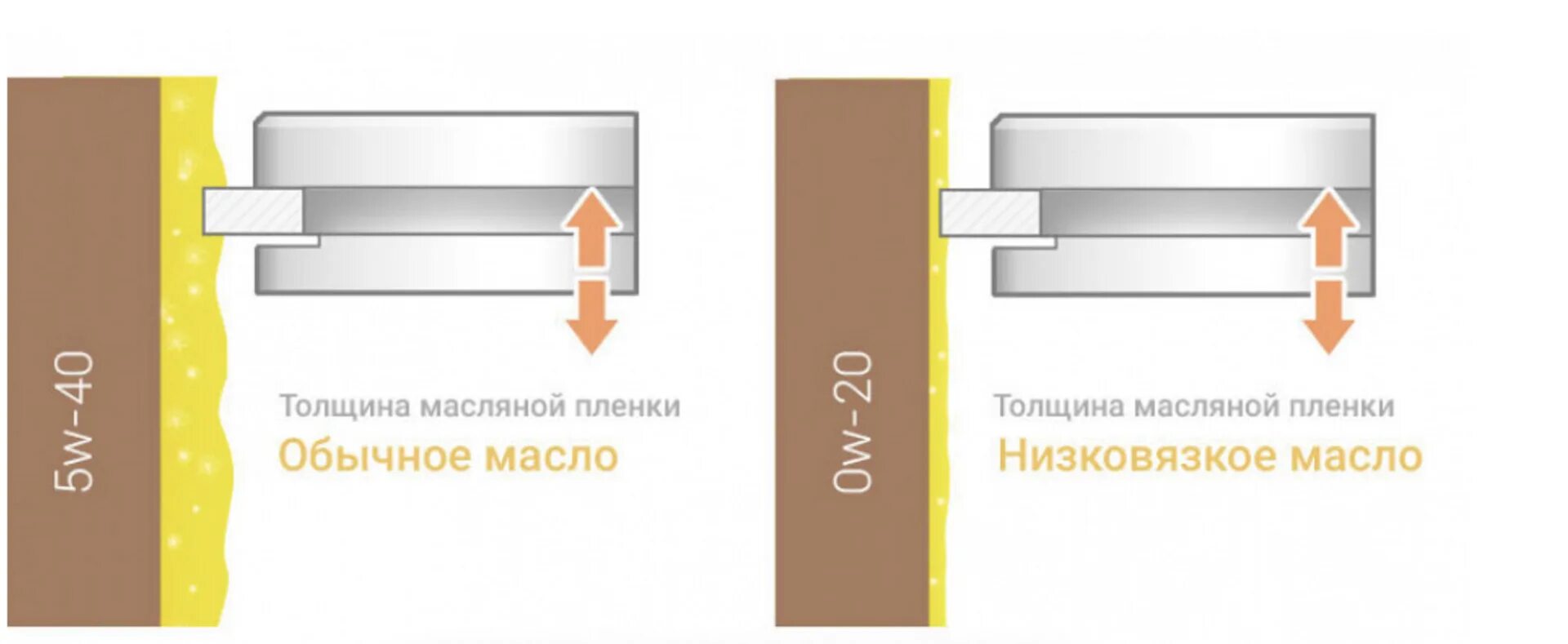 Толщина масляной пленки. Толщина пленки масла. Толщина масляной пленки 5w30. Толщина масляной пленки моторного масла.