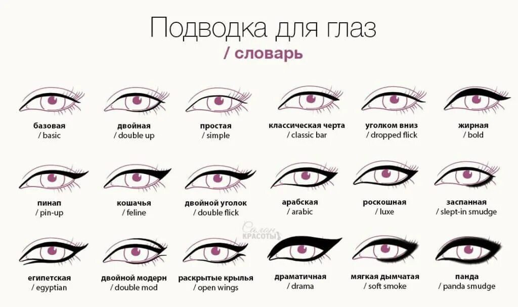 Тип стрелки. Схема построения стрелки на глазах. стрелки на глазах для разных типов глаз. форма глаз и название. стрелки для разных форм глаз.