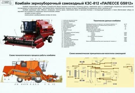 Техническая характеристика комбайна полесье
