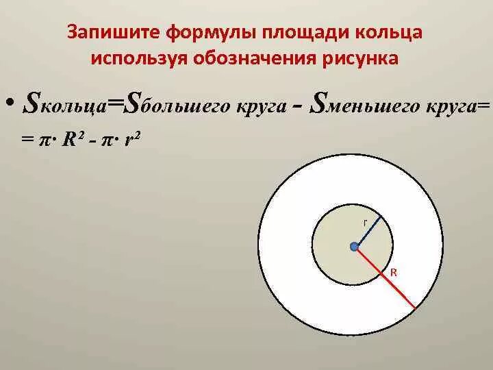 Найти радиус кольца