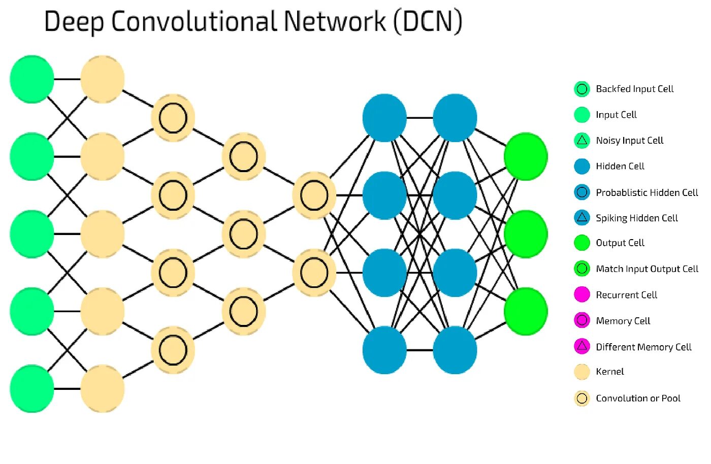 Deep neural networks. Сеть типа «deep belief». lstm нейронная сеть схема. pooling нейронные сети. recurrent neural networks convolutional.