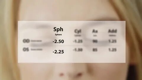 Зрение od sph