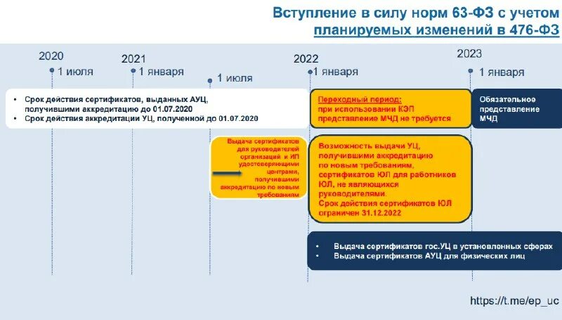 Изменения редакцией