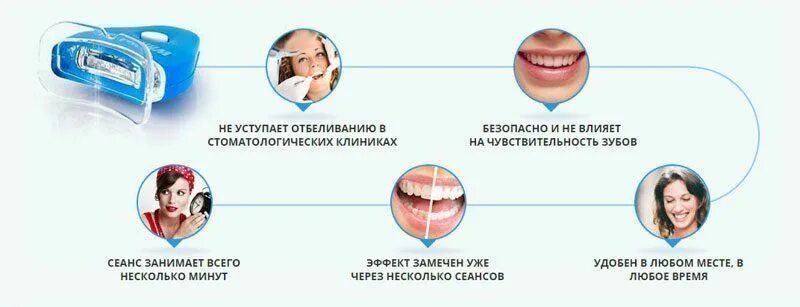 Боль после отбеливания зубов. Отбеливание зубов до и после. Средство для отбеливания зубов White Light инструкция. Сколько длится отбеливание зубов.