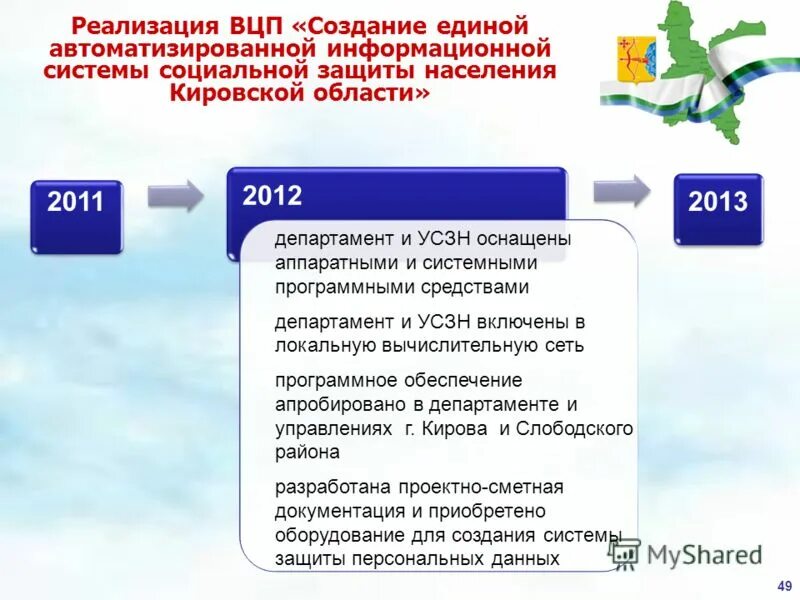 система социального обслуживания. закрепленным за департаментом. социальная защита населения кировская область. федеральная программа в области соц защиты населения. услуги направлены.