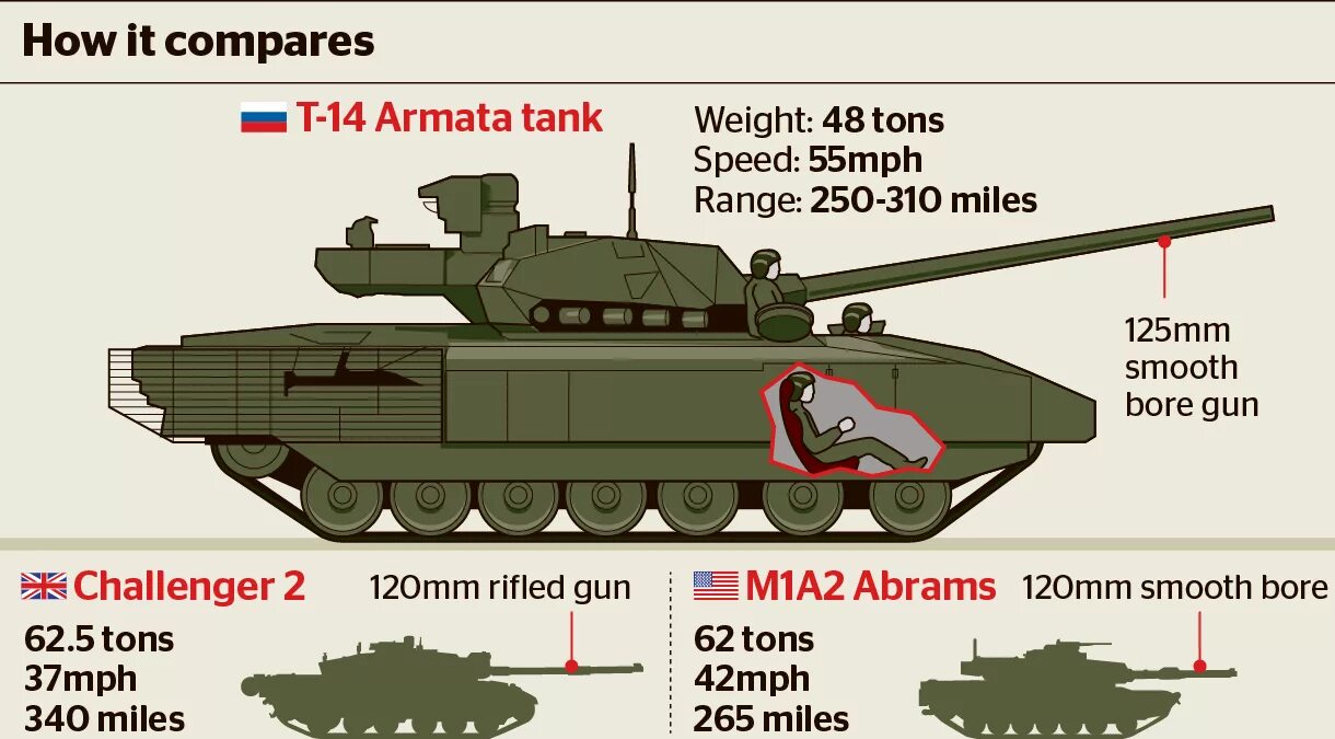 Армата сколько выпущено. Т-14 основной боевой танк. танк т14 армата схема. t 14 армата танк. т14 армата масса.