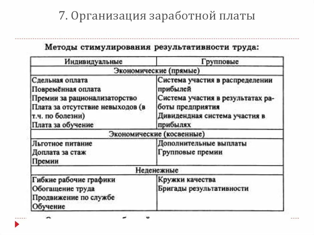 Организация заработной платы на предприятии. Организация оплаты труда на предприятии. Методы организации заработной платы. Механизм организации заработной платы на предприятии. Оплата труда в организациях образования