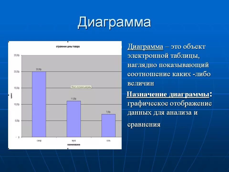 Наглядное представление о соотношении