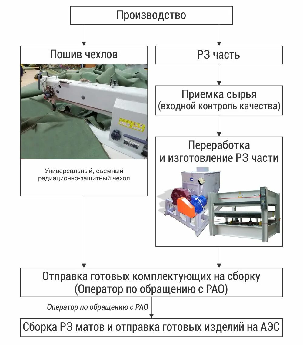 Цикл производства автомобиля. Фазы производственного цикла. Жизненный цикл изделия. Жизненный цикл автомобиля схема. Цикл производства оборудования.