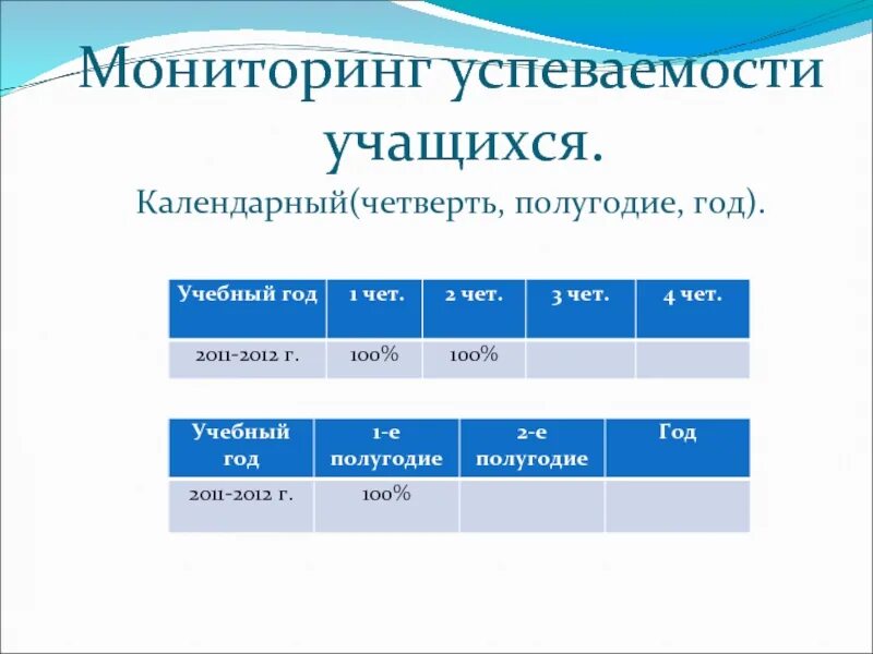 Мгу успеваемость. Четверти и полугодия. Мониторинг успеваемости учащихся. Отслеживание успеваемости учащихся. 1 Е полугодие.