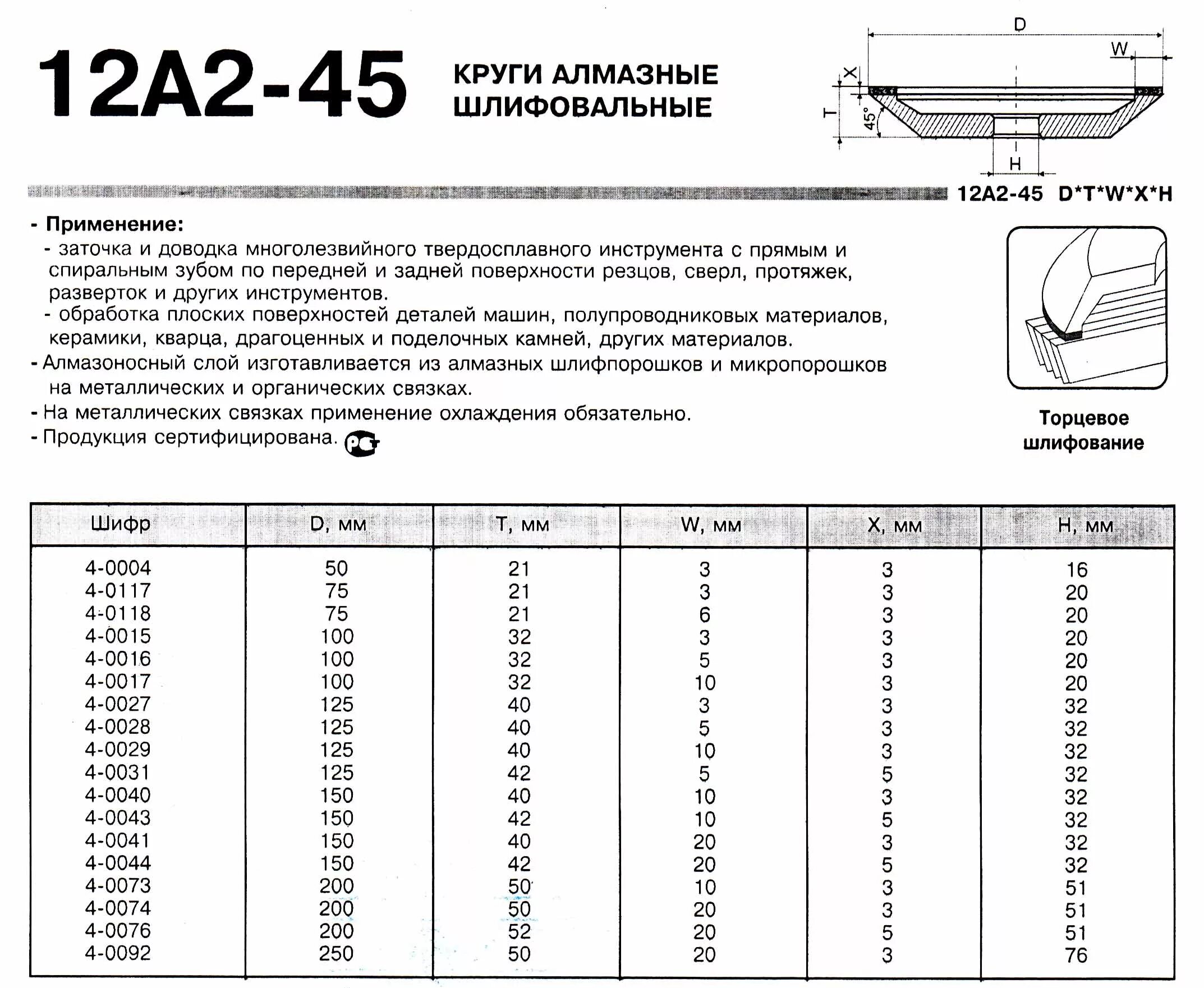 Шлифовальные круги гост 2007. Маркировка алмазных заточных кругов. Маркировка абразивных шлифовальных кругов. Маркировка шлифовальных алмазных кругов расшифровка обозначений. Маркировка шлифовальных кругов алмазных расшифровка таблица.