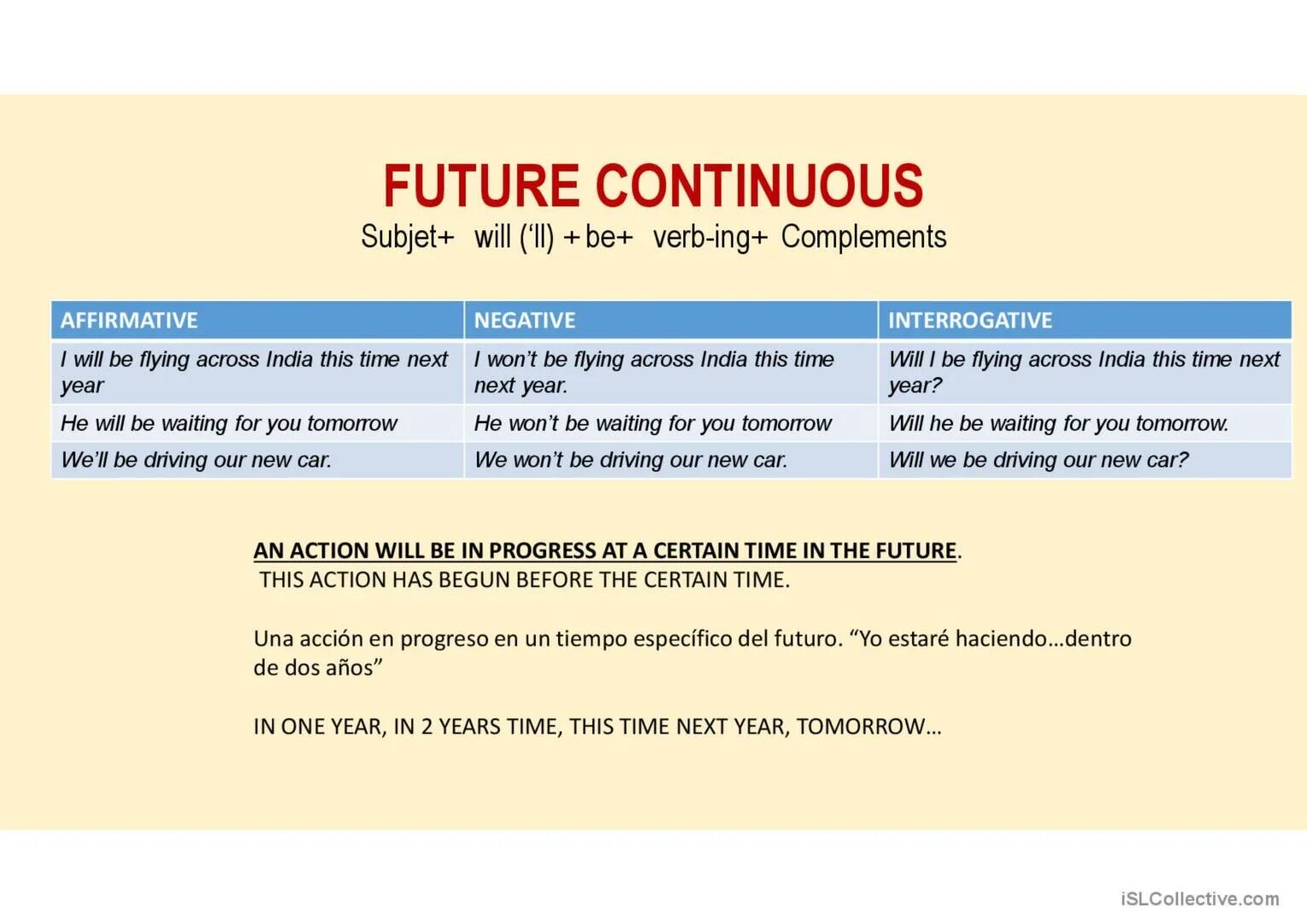 Future continuous слова. Future Continuous наречия. Future Continuous наречия времени. Future Continuous маркеры. Future perfect наречия.