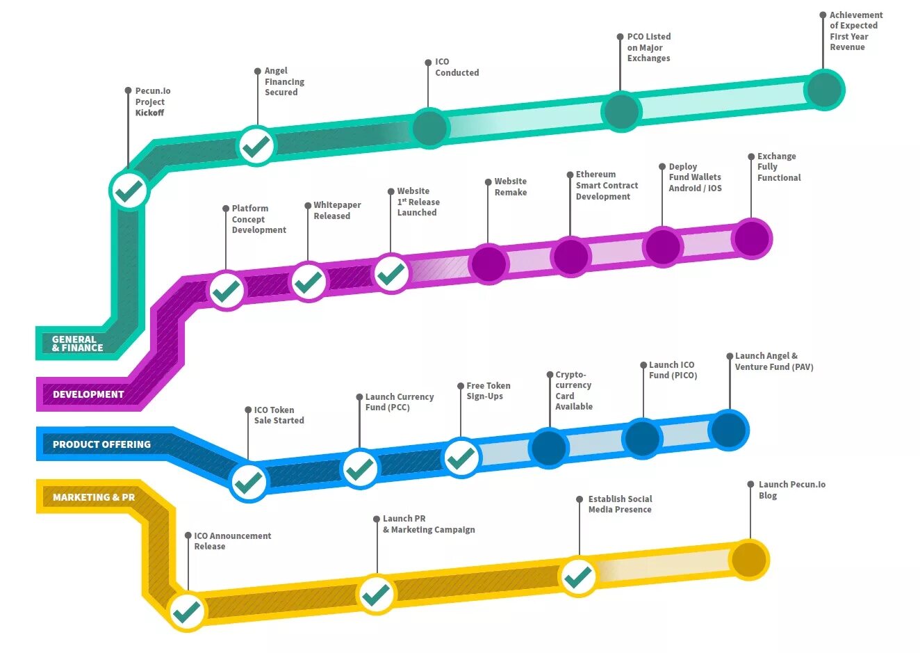 Roadmap. Roadmap проекта. roadmap разработки приложения. дорожная карта. project roadmap.
