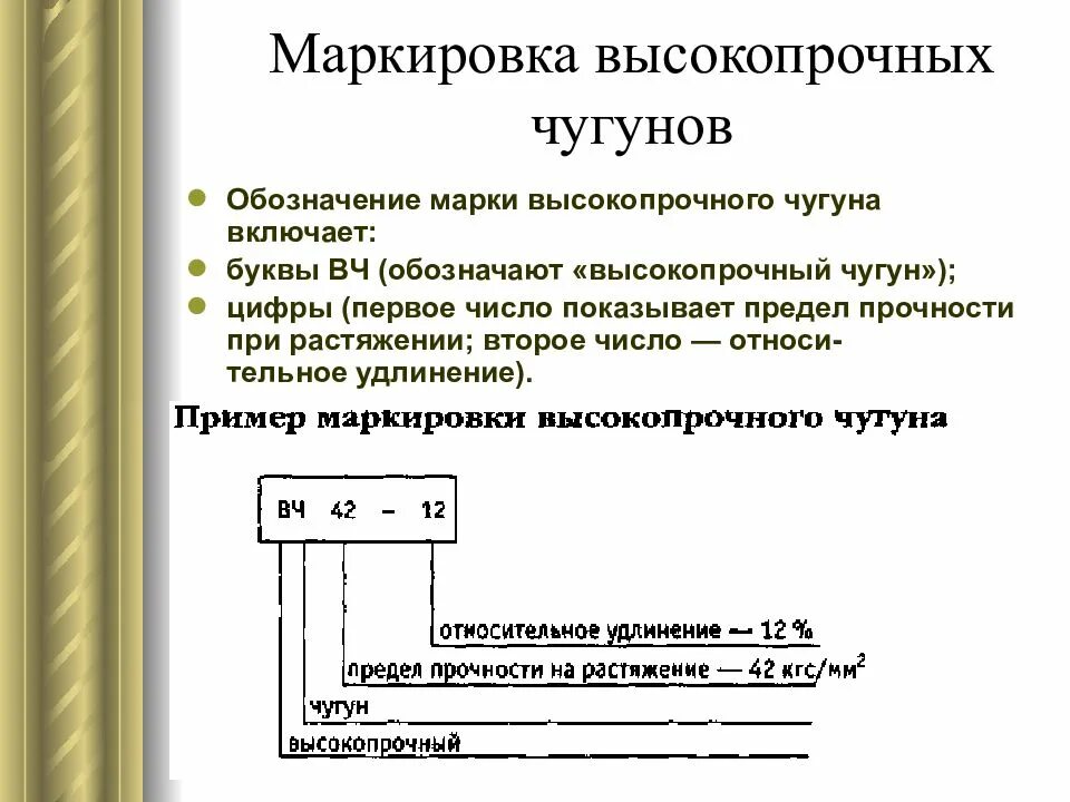 Маркировка чугуна. Принцип маркировки чугуна. принцип маркировки высокопрочного чугуна. маркировка чугуна расшифровка. принципы маркировки чугунов.