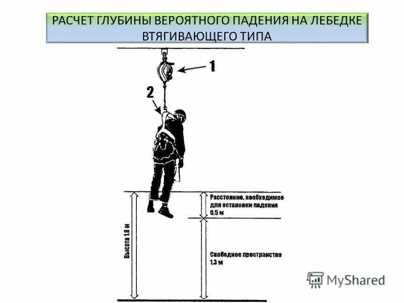 приложение 11 правила по охране труда при работе на высоте. распоряжение на работу на высоте. минтруда 28. 03 2014 155н. 03 2014 155н.
