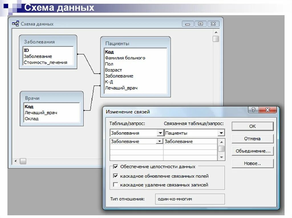 Основы работы данными. Обеспечение целостности данных в БД. Обеспечить целостность данных в access. Обеспечение целостности данных схема. Обеспечение целостности данных в базе данных access.