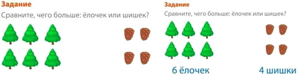 Сравнение групп предметов 1 класс задания. Сравниваем две равные группы предметов. Сравнивание групп предметов средняя группа. Сравнение неравных групп предметов 2 мл группа. Сравнение двух равных и неравных групп предметов