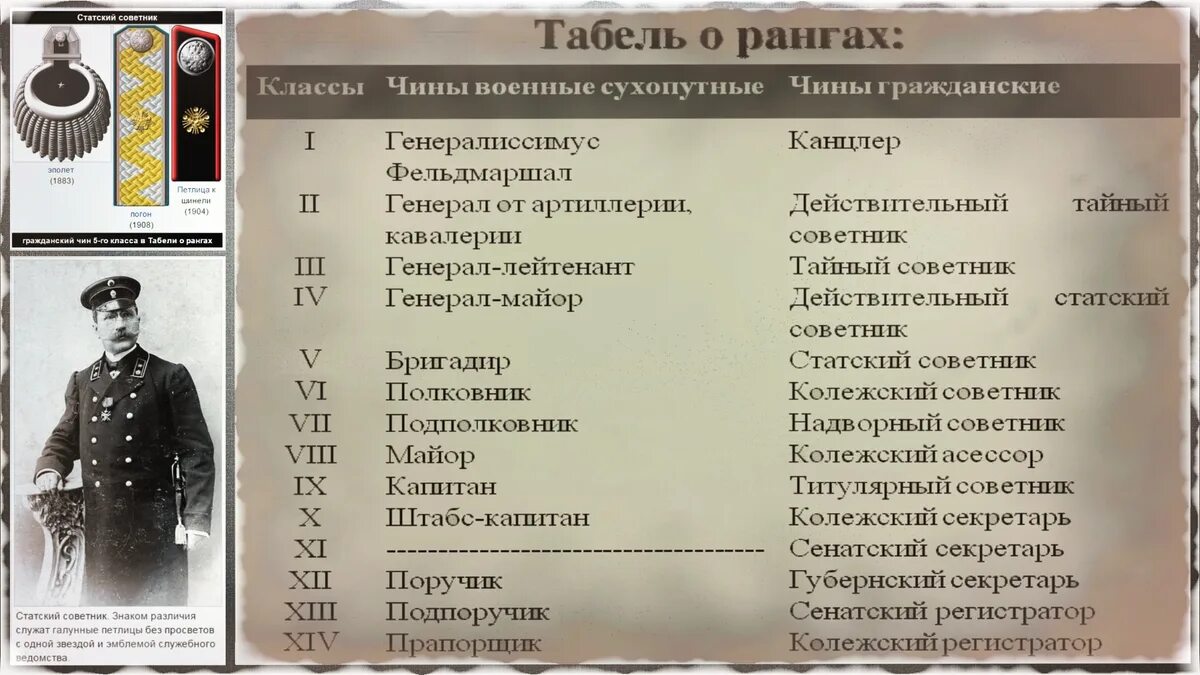 Табель о рангах Российской империи Статский советник. Табель о рангах при Петре 1 коллежский советник. Табель о рангах Российской империи тайный советник. Чины в императорской России.