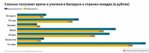 Сколько зарабатывают в театре в месяц