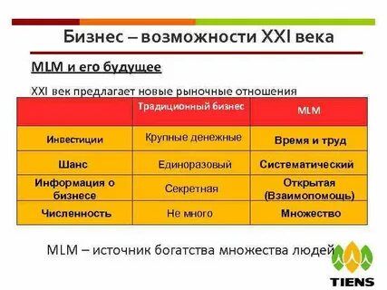 Отличие стандартной