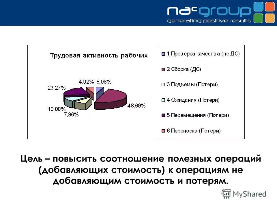 Взаимовыгодные отношения с поставщиками принцип менеджмента. Отношения сигнал-шум) сигнала формула. Фз 173 п. П 4 ст 30 закона 173-фз. Повышение соотношение.