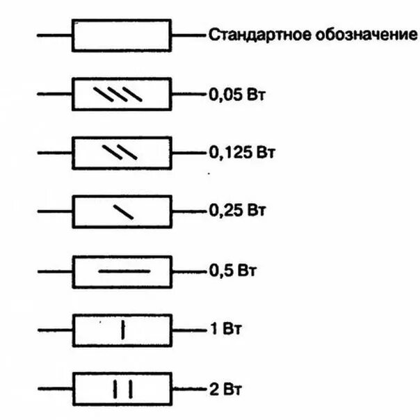 25 125 5. Резистор 5 ватт на схеме. Обозначение номиналов резисторов на схеме. Маркировка мощности резисторов на схеме. Резистор на принципиальной схеме.