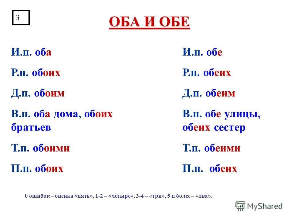 Обеих сестер исправьте ошибки. Оба обе. обоих или обеих. оба обе правило.