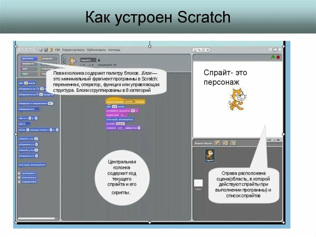 Скретч презентация. Среда программирования скретч. Scratch программирование. Блоки среды программирования Scratch. Среда визуального программирования Scratch.