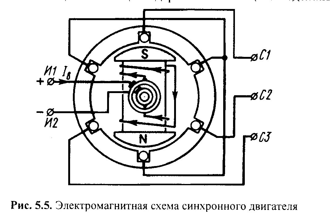 Схема включения синхронного Эл. Двигателя.. Синхронная машина постоянного тока схема. Синхронная машина переменного тока схема. Устройство электродвигателя переменного тока схема. Схема электромотора