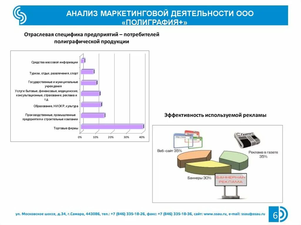 Анализ маркетинговой деятельности. Анализ полиграфической продукции. Анализ эффективности маркетинговых активностей. Исследование маркетинговой деятельности предприятия.