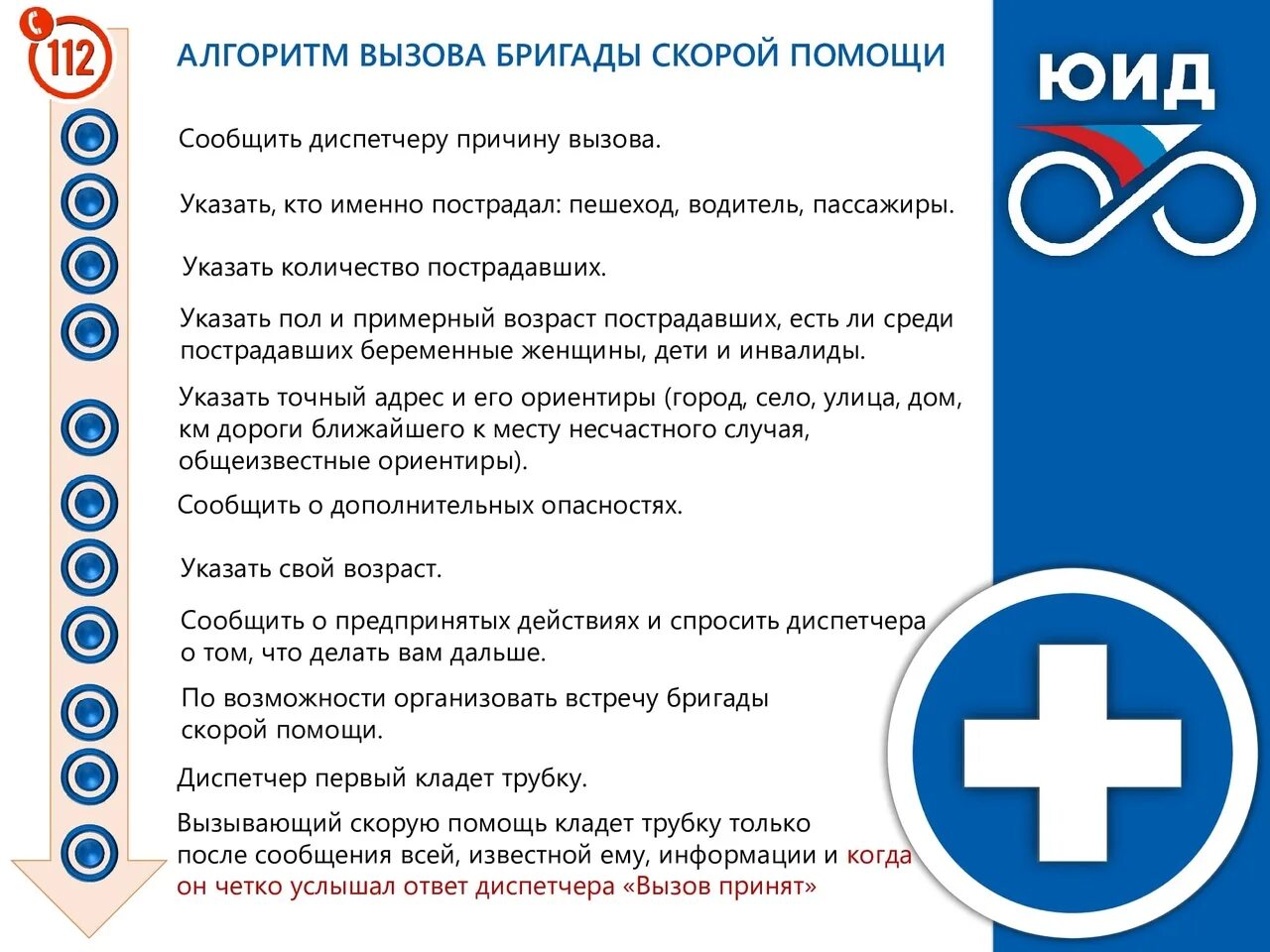 Алгоритмы москвы скорой помощи. Алгоритм вызова бригады скорой медицинской помощи. алгоритм вызова скорой медицинской помощи обж. алгоритм при вызове скорой помощи. алгоритм вызова скорой помощи для детей.