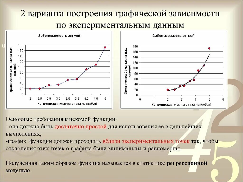 Форма зависимости 11. Построение графических зависимостей. Построение Графика зависимости. Построить графики зависимости. Виды графических зависимостей.