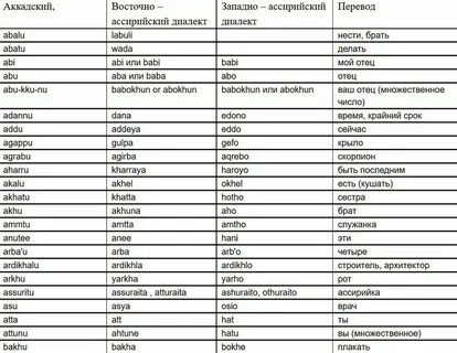 Русско арамейский переводчик