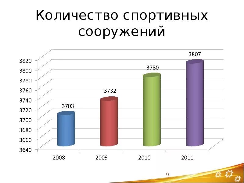 Сколько спортивных