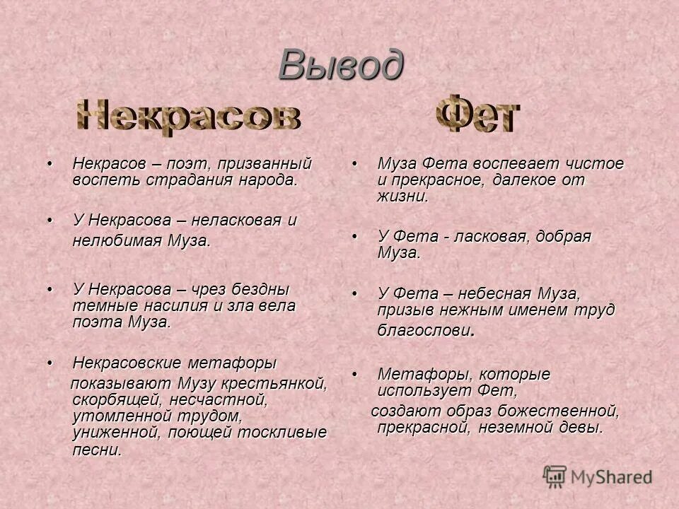 музе фет. образ музы фета. лирика фета презентация. образ музы фета. образ музы фета.