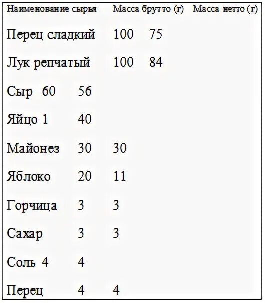 Брутто нетто капусты. Перец брутто нетто. перец болгарский масса брутто и нетто. вес в брутто перец сладкий. масса нетто перец.