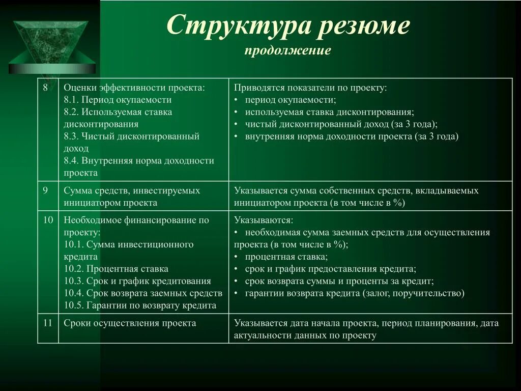 Состав cv. Структура cv. Структурное резюме. Структура резюме презентация. Состав cv.