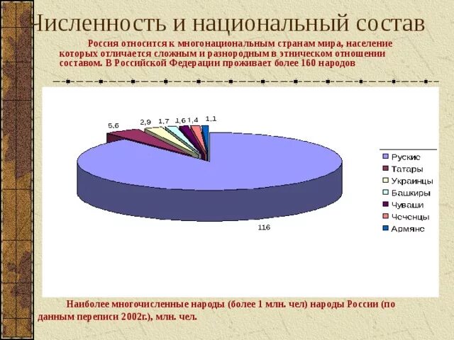НАСЕЛЕНИЕ РОССИИ урок-конференция, 9класс. МОУ "Ново-Девяткинская СОШ № 1" Всево