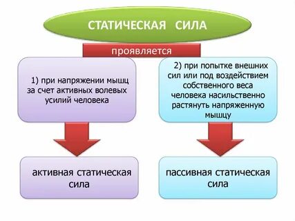 Чем отличаются активные силы от пассивных