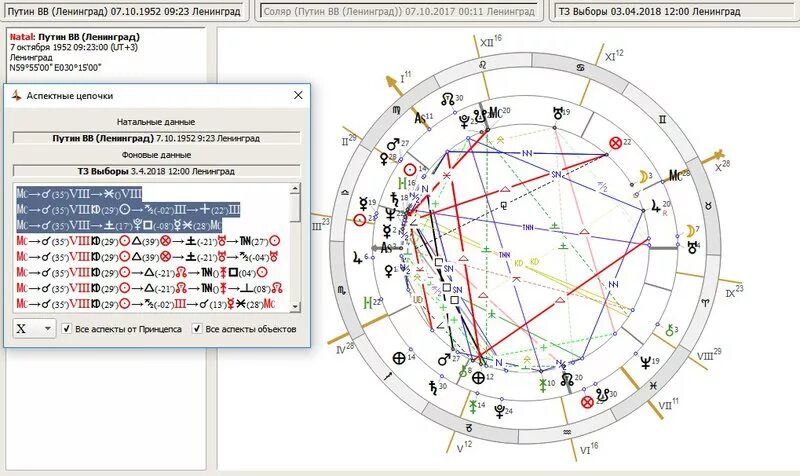 Программа про астрологию. Zet астрологическая программа. Астрологические программы. Программа для астрологии. Программа про астрологию.