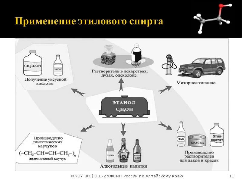 Применение этилового спирта. Применение этиловоготспирьа. Примененитилова спирта. Примине этилового спирта.